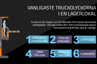 infografik_truckolyckor